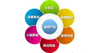 兩會委員為直銷發聲，行業或迎政策利好與產品范圍擴大
