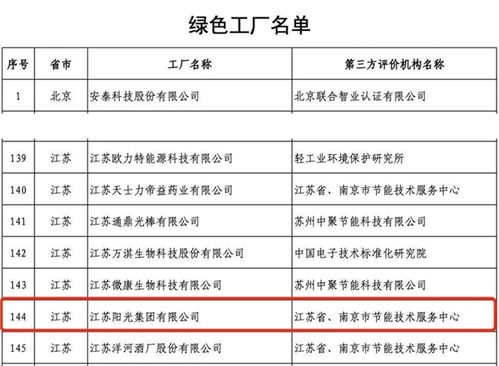以綠色設(shè)計(jì)引領(lǐng)可持續(xù)未來(lái) 江蘇陽(yáng)光集團(tuán)獲評(píng)工業(yè)產(chǎn)品綠色設(shè)計(jì)示范企業(yè)